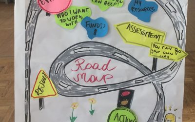 Strategic planning workshop – Road map to success!